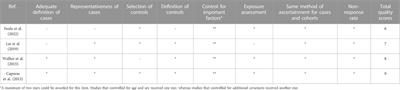 Hypoglycemic agents and incidence of pancreatic cancer in diabetic patients: a meta-analysis